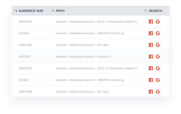 Sort by interest size to find those even more hidden away interests on Facebook™